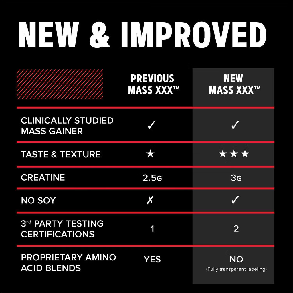 AMP MASS XXX VANILLA 6LB